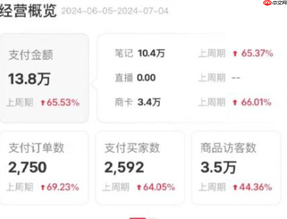 小红书无货源开店的全套教程是什么?小红书是否支持无货源模式?