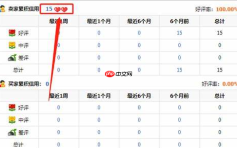 如何查看淘宝用户等级？有哪些等级？淘宝用户等级全解析
