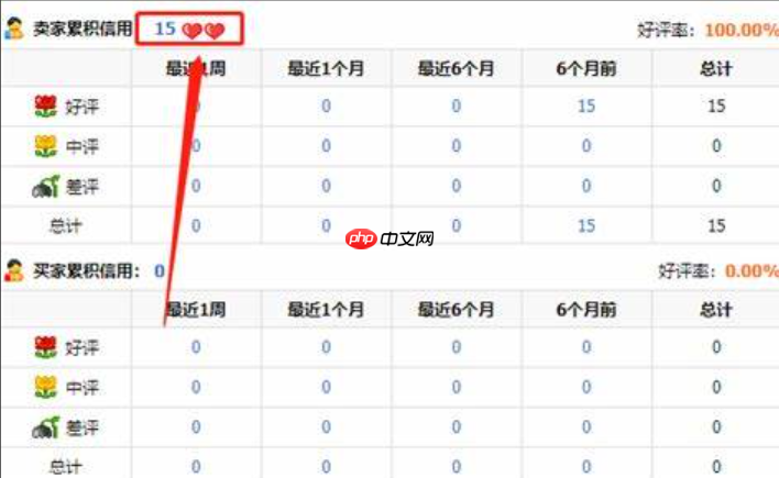 如何查看淘宝用户等级?有哪些等级?淘宝用户等级全解析