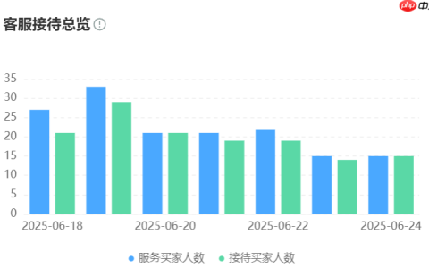 智能客服怎样实现淘宝/京东操作零误差复刻？如何拆解跨平台订单？操作指令精准复刻＋混合订单智能拆解，开启多平台协同效率飙升时代！