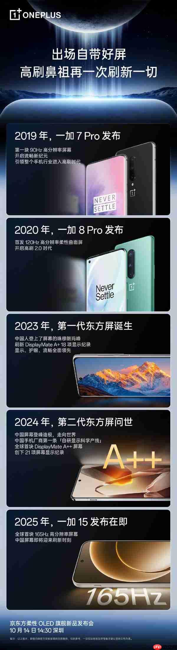 全球最先进!一加15首发第三代东方屏:首次165Hz+高分辨率