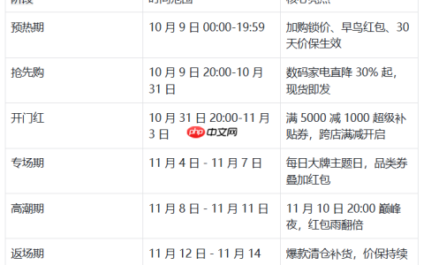 2025年双十一什么时候开始？淘宝/京东/抖音双十一活动时间表
