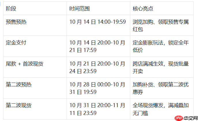 2025年双十一什么时候开始?淘宝/京东/抖音双十一活动时间表 - 创想鸟
