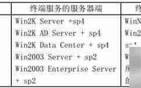用友U8在Windows 2000下的软硬件要求