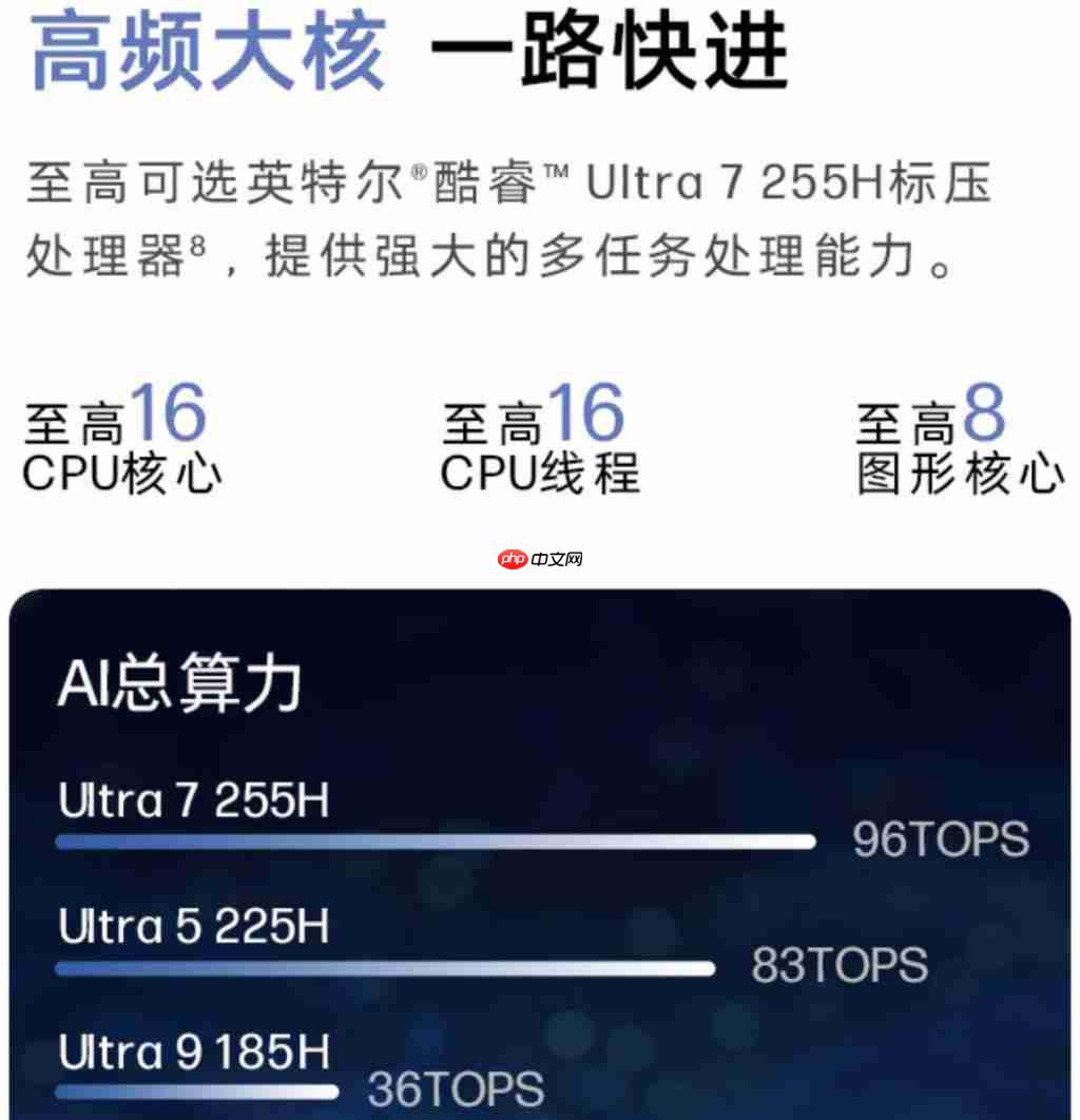 AI PC 新晋狠角色:5000 元价位 Arrow Lake 最优解 惠普战 66 2025 争当全能卷王