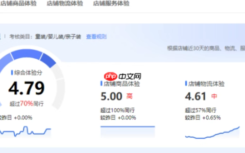 淘宝店铺商品体验分提升最快方法？下降咋办？淘宝店铺商品体验分急速提升指南：快速涨分技巧与危机应对方案！