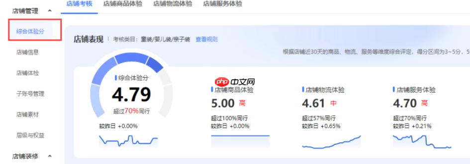 淘宝店铺商品体验分提升最快方法?下降咋办?淘宝店铺商品体验分急速提升指南:快速涨分技巧与危机应对方案!