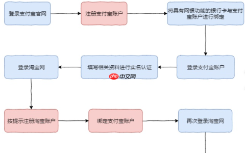 淘宝开个体工商户店铺的流程是什么？需要营业执照吗？个体工商户淘宝开店全攻略：营业执照办理与店铺注册避坑指南！