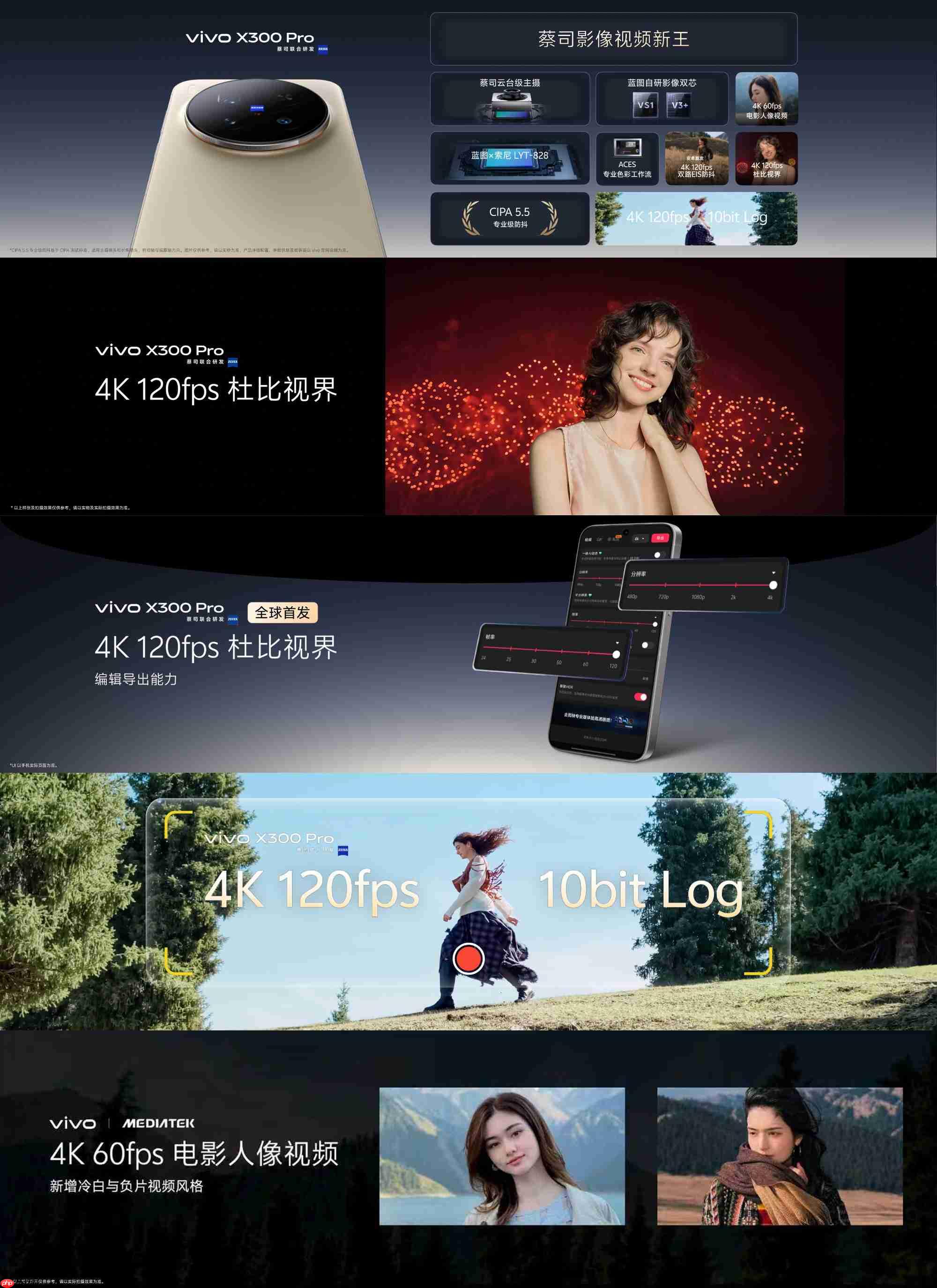 蔡司2亿影像大小王,年度影像旗舰vivo X300系列发布!