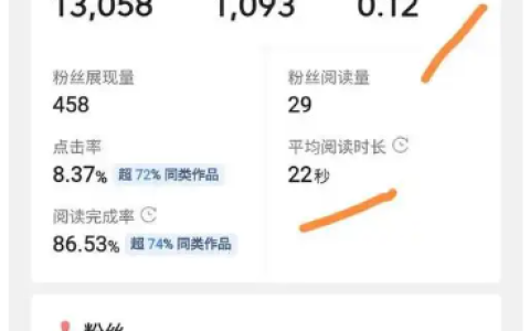 快手1500播放量算不算养号成功？养号需要多少天？成功与否需要综合多方面因素考虑。