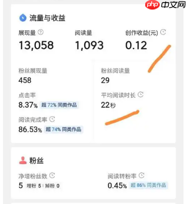 快手1500播放量算不算养号成功?养号需要多少天?成功与否需要综合多方面因素考虑。