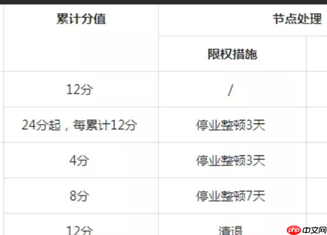 天猫旗舰店店铺扣12分会屏蔽几天?规则是什么?天猫旗舰店扣12分会被屏蔽几天?详细规则解读与应对指南