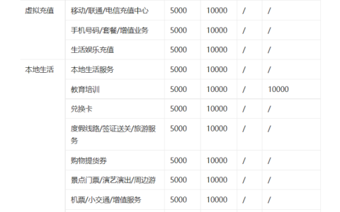 抖音平台卖货的收费标准是什么？注册卖货需要支付多少费用？抖音卖货收费标准及注册费用全解析。