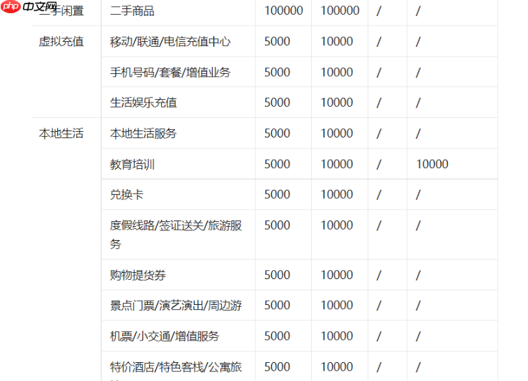 抖音平台卖货的收费标准是什么?注册卖货需要支付多少费用?抖音卖货收费标准及注册费用全解析。