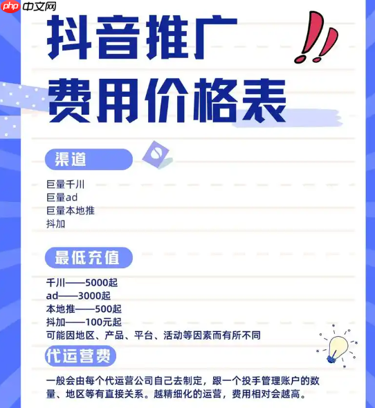 抖音平台卖货的收费标准是什么?注册卖货需要支付多少费用?抖音卖货收费标准及注册费用全解析。