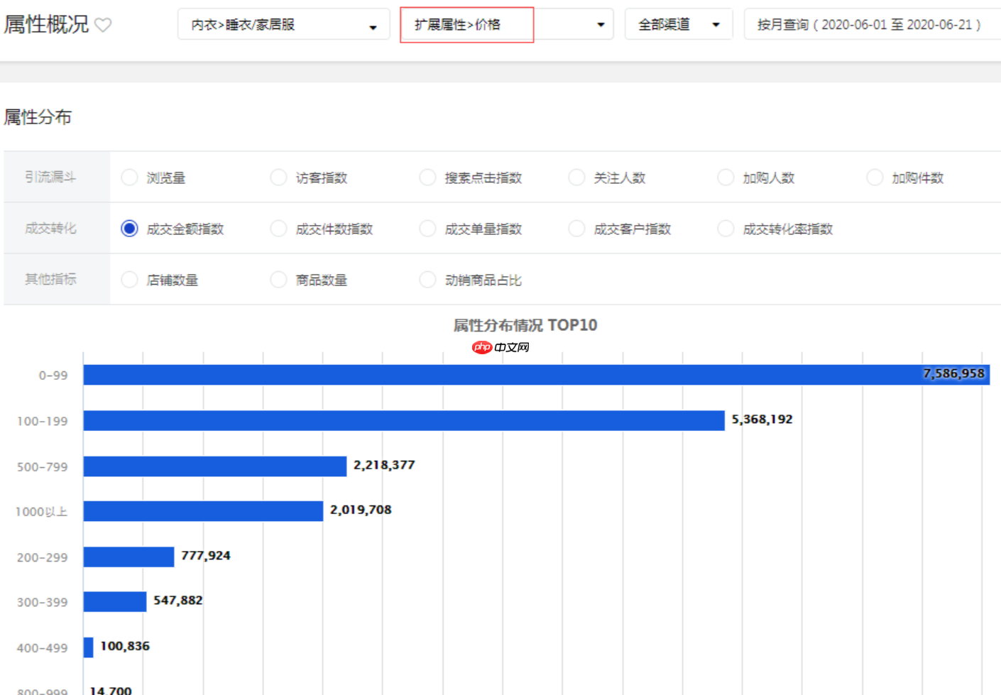 京东店铺如何搜索?店铺运营需要做好哪些方面?解析京东店铺搜索!