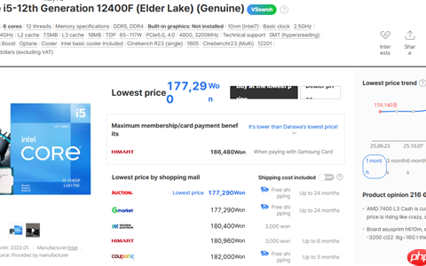 Intel 12/13/14代酷睿都在涨价！i9-12900K在韩国疯涨30%