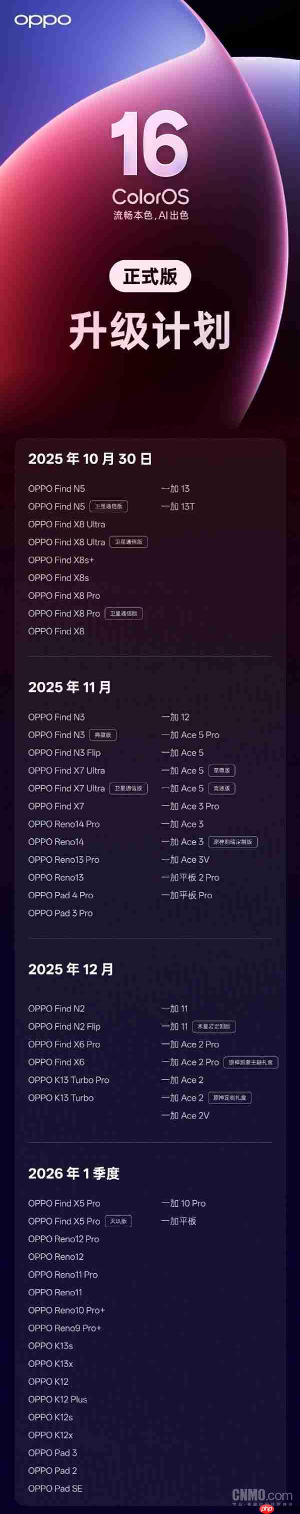 OPPO ColorOS 16正式发布!Find X9系列、一加15首发