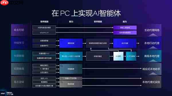 从技术层面聊聊英特尔Panther Lake为何非常值得期待