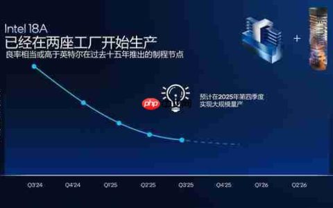 从技术层面聊聊英特尔Panther Lake为何非常值得期待