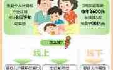 2025年如何申领育儿补贴