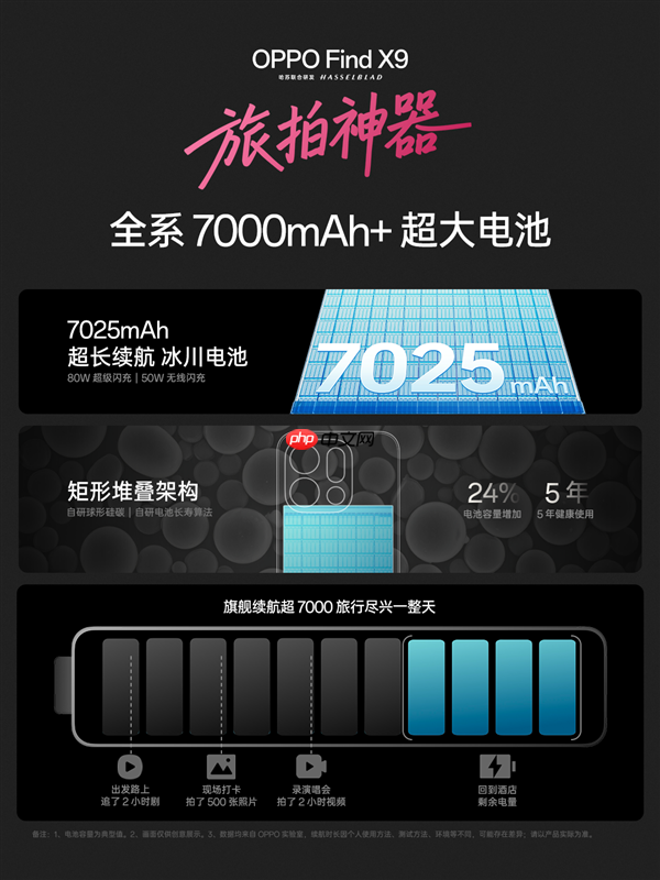 OPPO Find X9系列首批搭载天玑9500:OPPO最强天玑旗舰