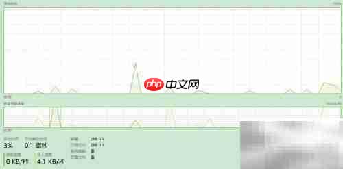任务管理器监控系统性能