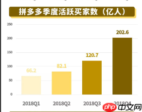 拼多多销量数据揭秘,为何这些数字不得不看呢?拼多多销量数据解码密码:万亿GMV背后的商业洞察与竞争破局法则!