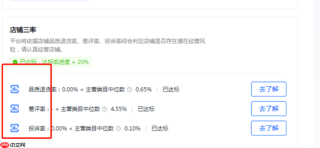 抖店新手适合卖手链吗?新手期限单吗?新手期限单真相解析