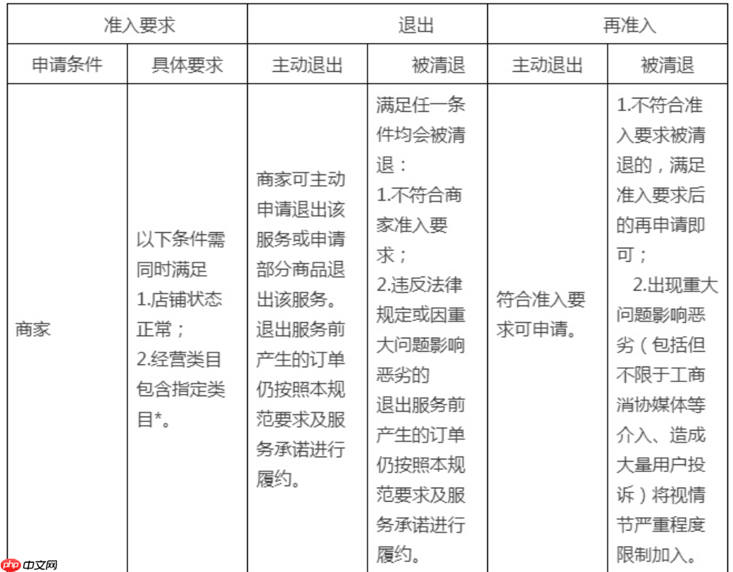 天猫家装家居指定类目具体指什么?相关问答有哪些?天猫家装家居指定类目解析与常见问答指南