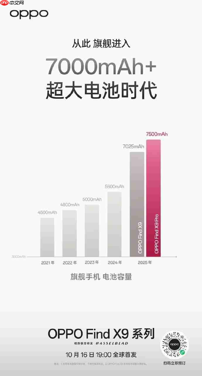 电量无忧!这些续航猛将值得入手