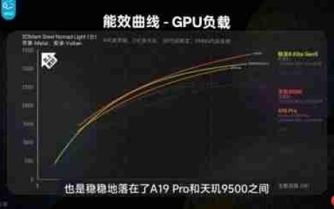 今年游戏党必须盯紧OV新旗舰，游戏性能真的顶