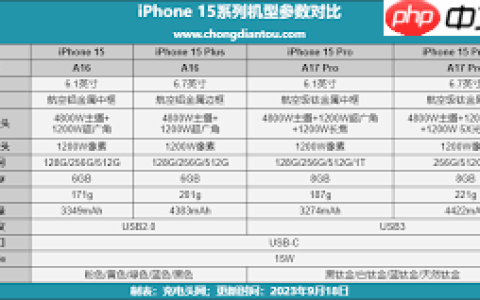 iPhone15电池容量是多少