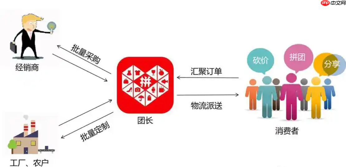 抖音向拼多多看齐,这背后意味着什么?拭目以待它将带来的更多变化吧!