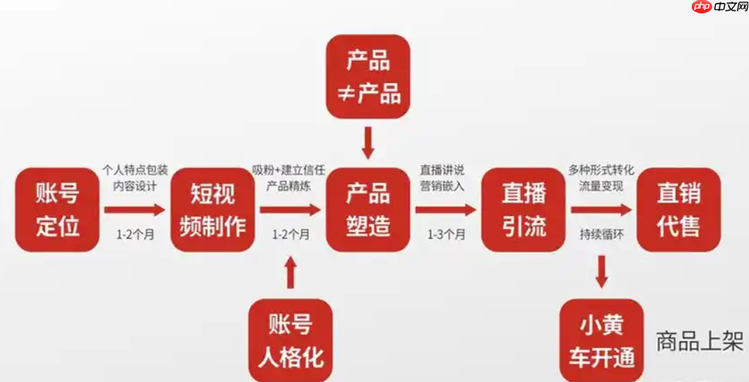 抖音向拼多多看齐,这背后意味着什么?拭目以待它将带来的更多变化吧!
