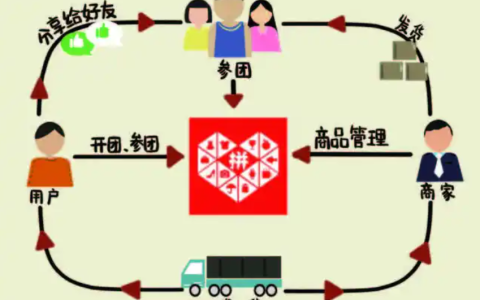 抖音向拼多多看齐，这背后意味着什么？拭目以待它将带来的更多变化吧！