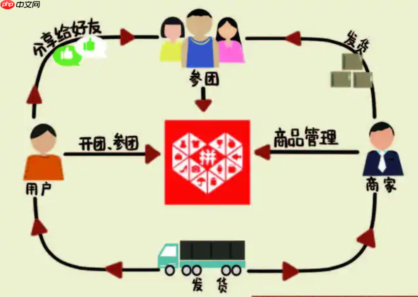 抖音向拼多多看齐,这背后意味着什么?拭目以待它将带来的更多变化吧!
