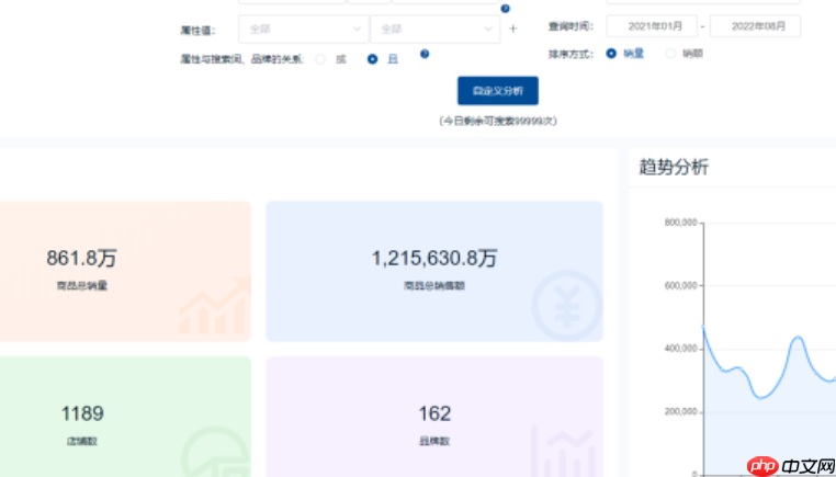 京东快车数据如何解读与利用呢？快车推广的“黑匣子”破解：京东商家必知的数据透视技巧！京东推广优化的“三角黄金法则”！