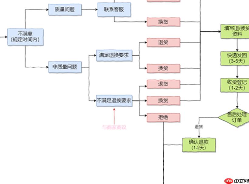 淘宝定制衣服购买指南与详细流程有哪些?从明确需求到收货验收,手把手教你独一无二的个性服饰!