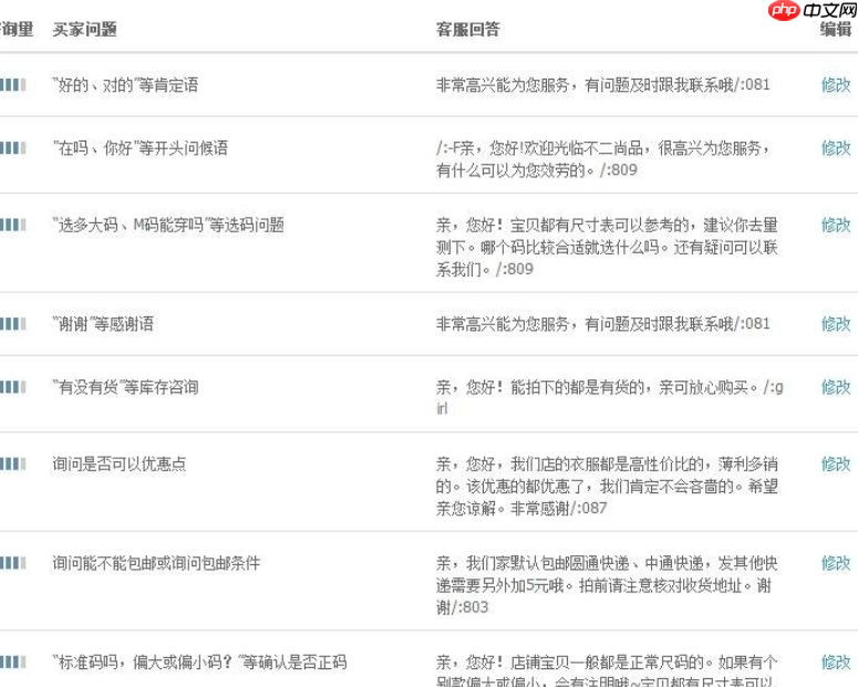 淘宝店铺自动回复如何设置?回复率达到多少算达标?解析淘宝自动回复设置全流程!