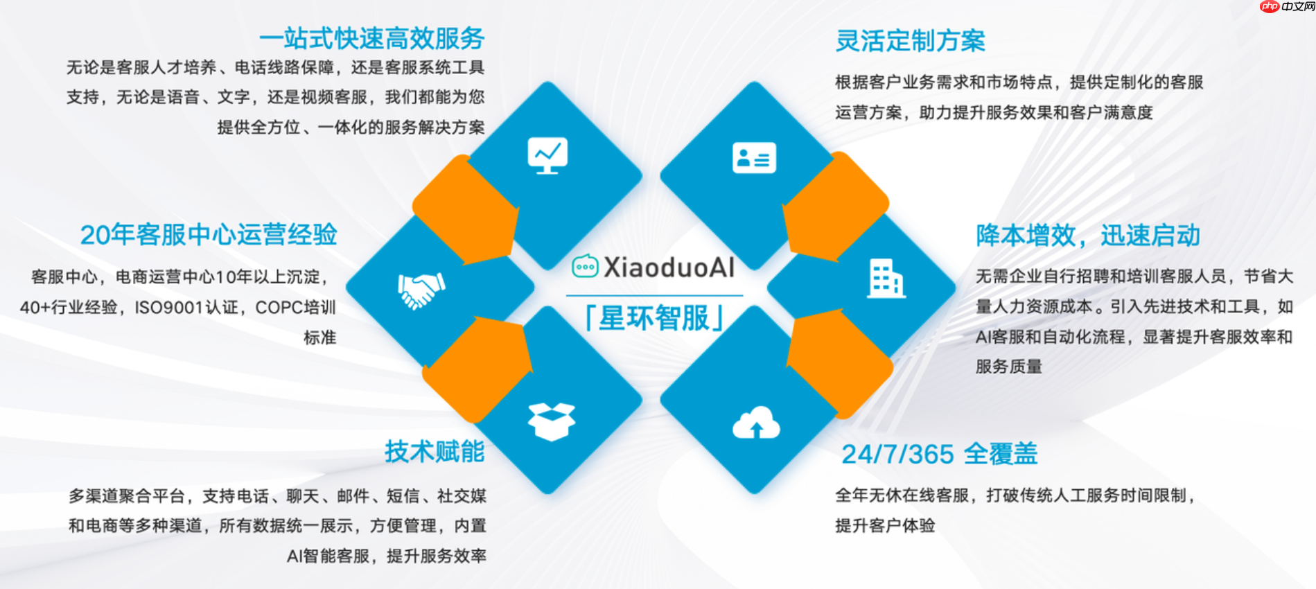 淘宝客服外包是何种发展趋势呢?「智能驱动+价值创造」揭秘淘宝客服外包5大新趋势