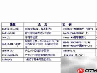 VB中InStr函数使用方法