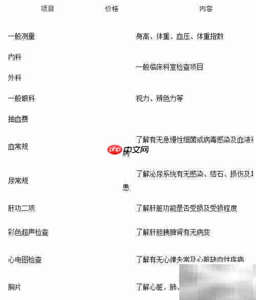 个人健康体检流程与注意事项