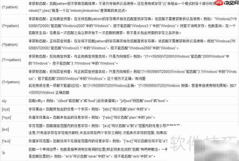 正则表达式 ^+$ 含义解析