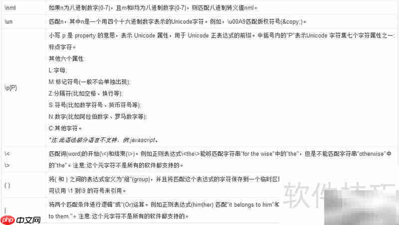 正则表达式 ^+$ 含义解析