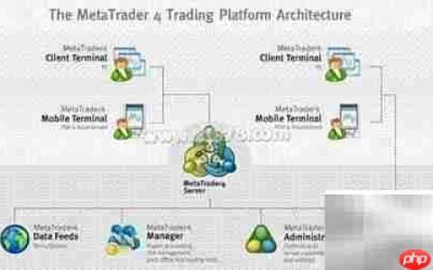 MetaTrader 4交易平台简介