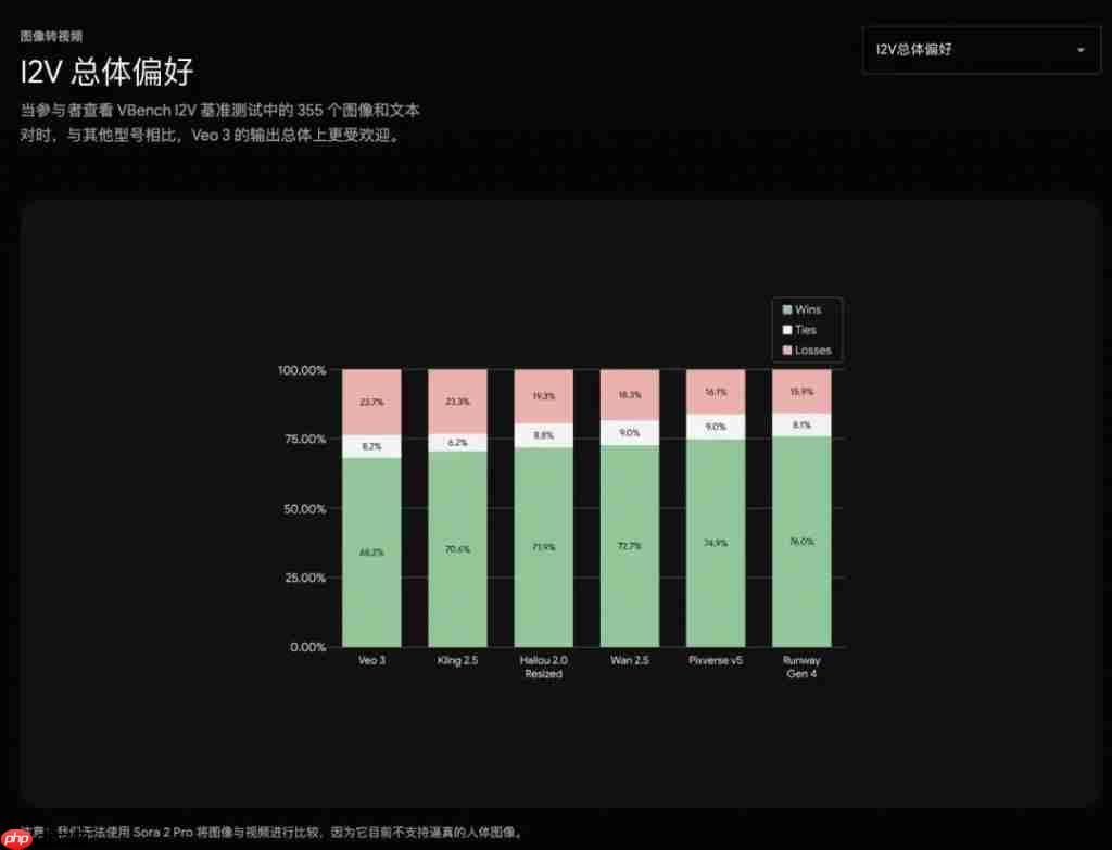 硬刚 Sora 2,谷歌的 Veo 3.1 确实有小惊喜|AI 上新