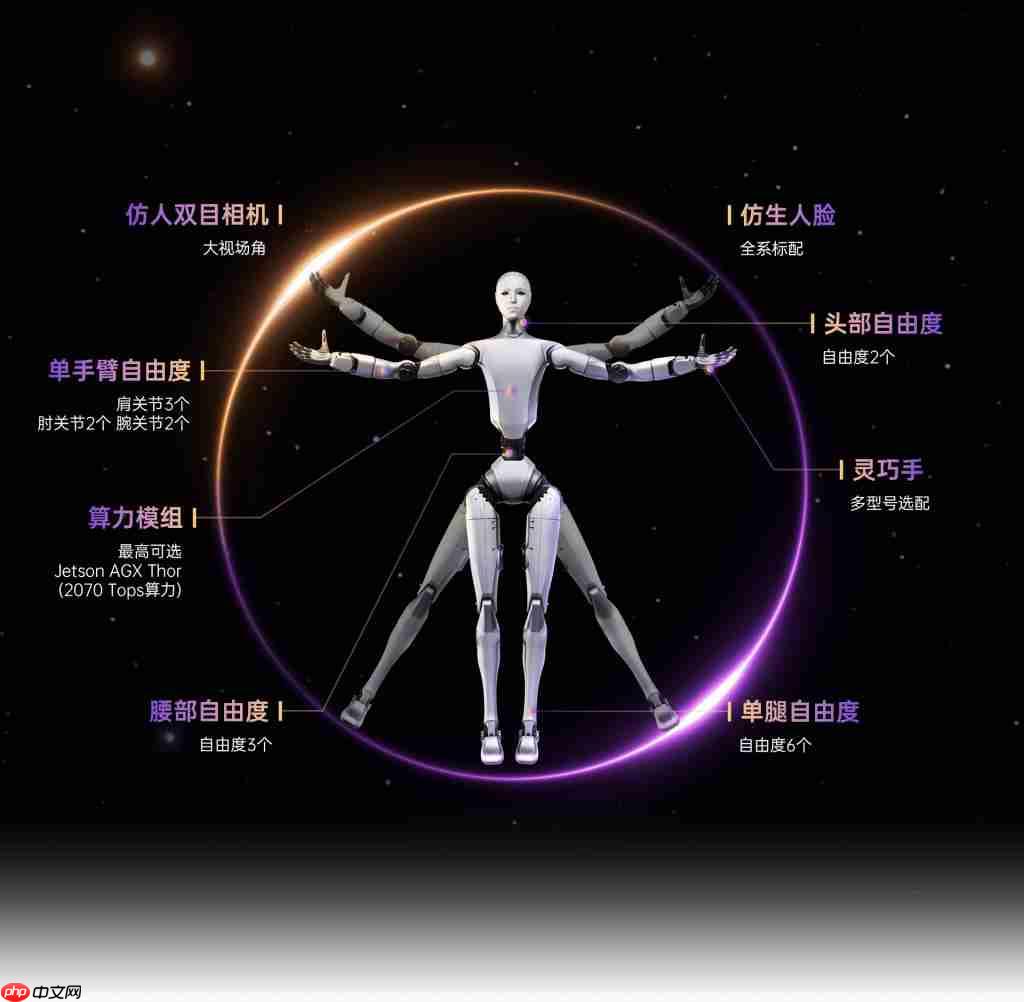 宇树 CEO 回应新人形机器人长得吓人:为满足期待加入仿生人脸