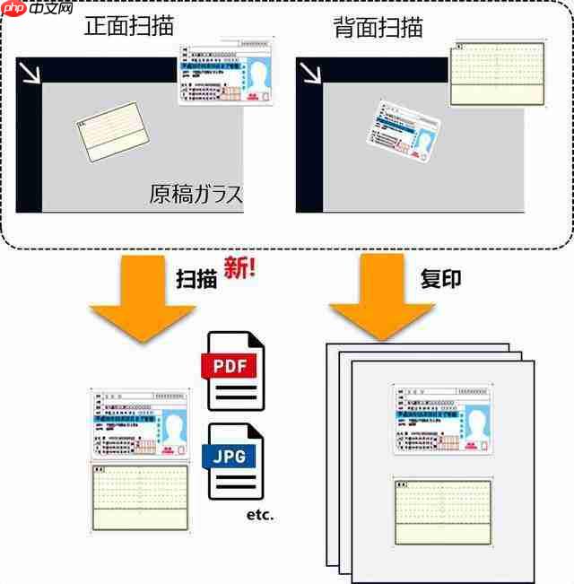 办公全能手:京瓷 TASKalfa MZ2501ci 智能复合机为何值得选?