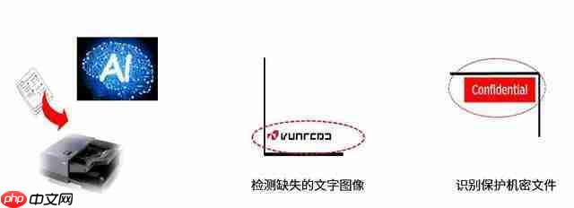 办公全能手:京瓷 TASKalfa MZ2501ci 智能复合机为何值得选?